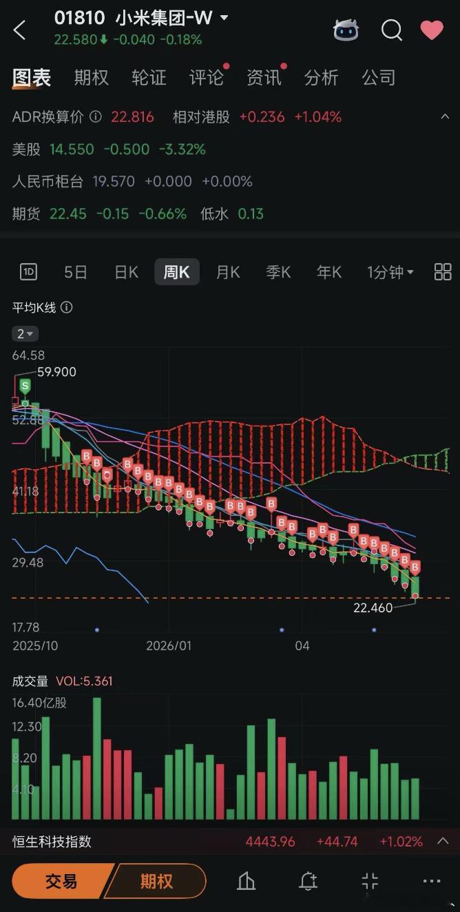 巅峰见证虚伪的拥护，黄昏见证虔诚的信徒 