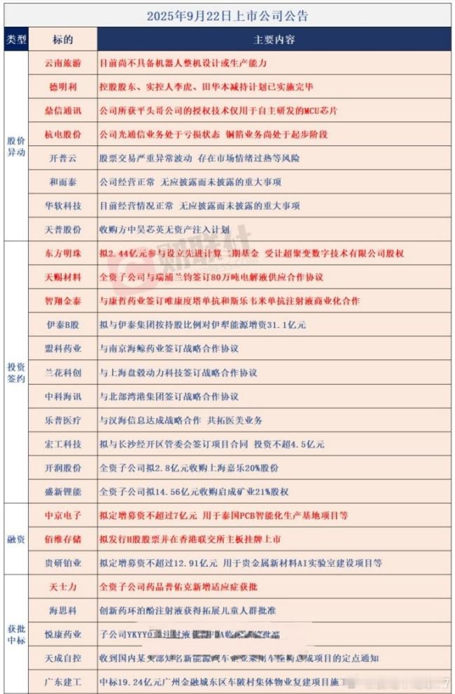 9/22 公告大全 ​​​