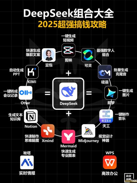 DeepSeek王炸组合大全，2025超强搞钱攻略！