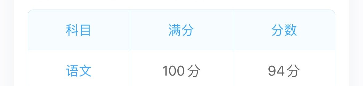 琪琪他呢昨天模拟测了，进步了一大截。之前期中考74，这回上90了