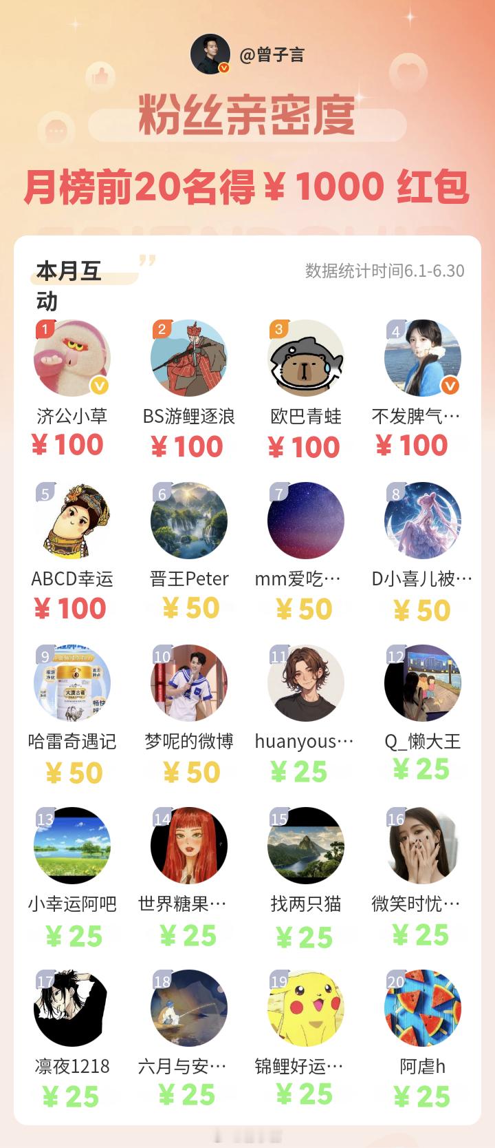 【 2025.06 互动好礼获奖名单公布 】        恭喜以下小伙伴荣登六
