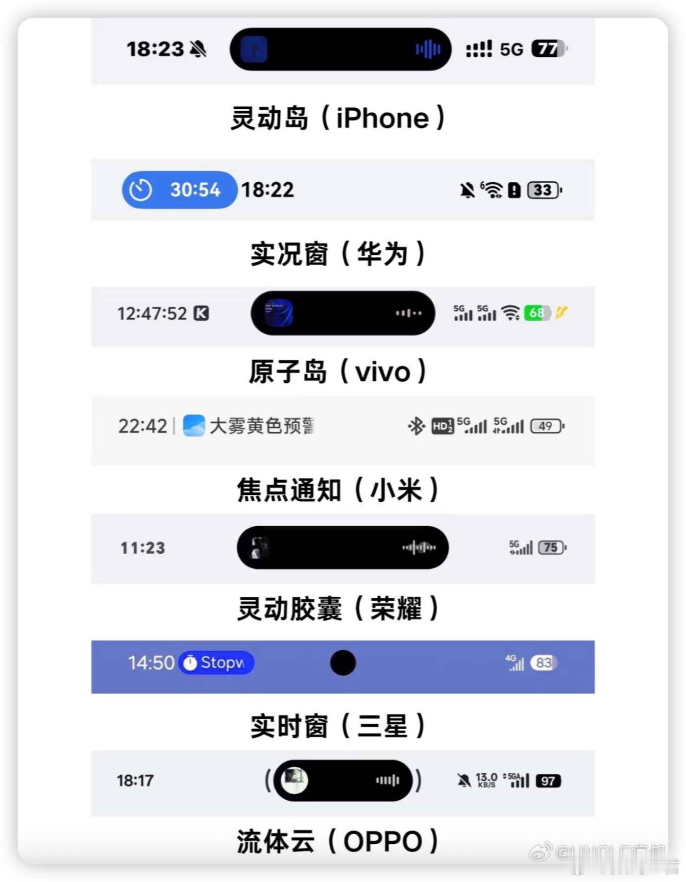 为什么手机迷恋上岛我觉得这个岛最好用的地方就在于出行场景：坐飞机、高铁时可以方便