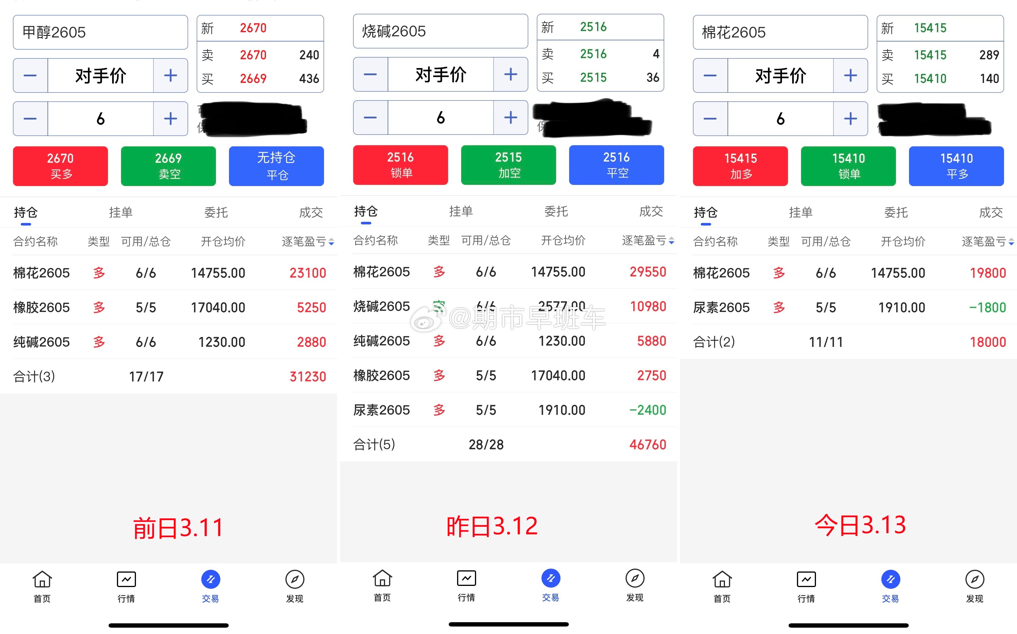 3.13期货商品收盘总结！昨日期货商品未能总结，今天一起，昨日我们新开商品有烧碱