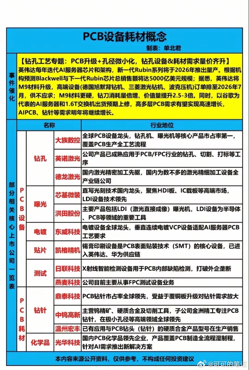 PCB：AI世界的骨架与神经！如果说AI芯片是大脑，PCB（印制电路板）便是承载