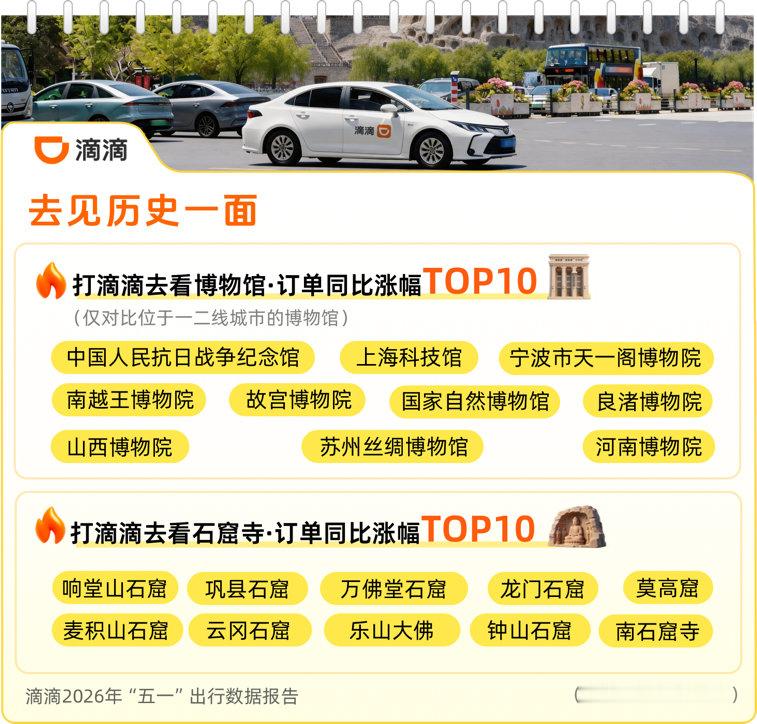 【五一苏超带动南京打车量剧增五一秦皇岛汽车充电量大涨152%】5月6日，滴滴出行
