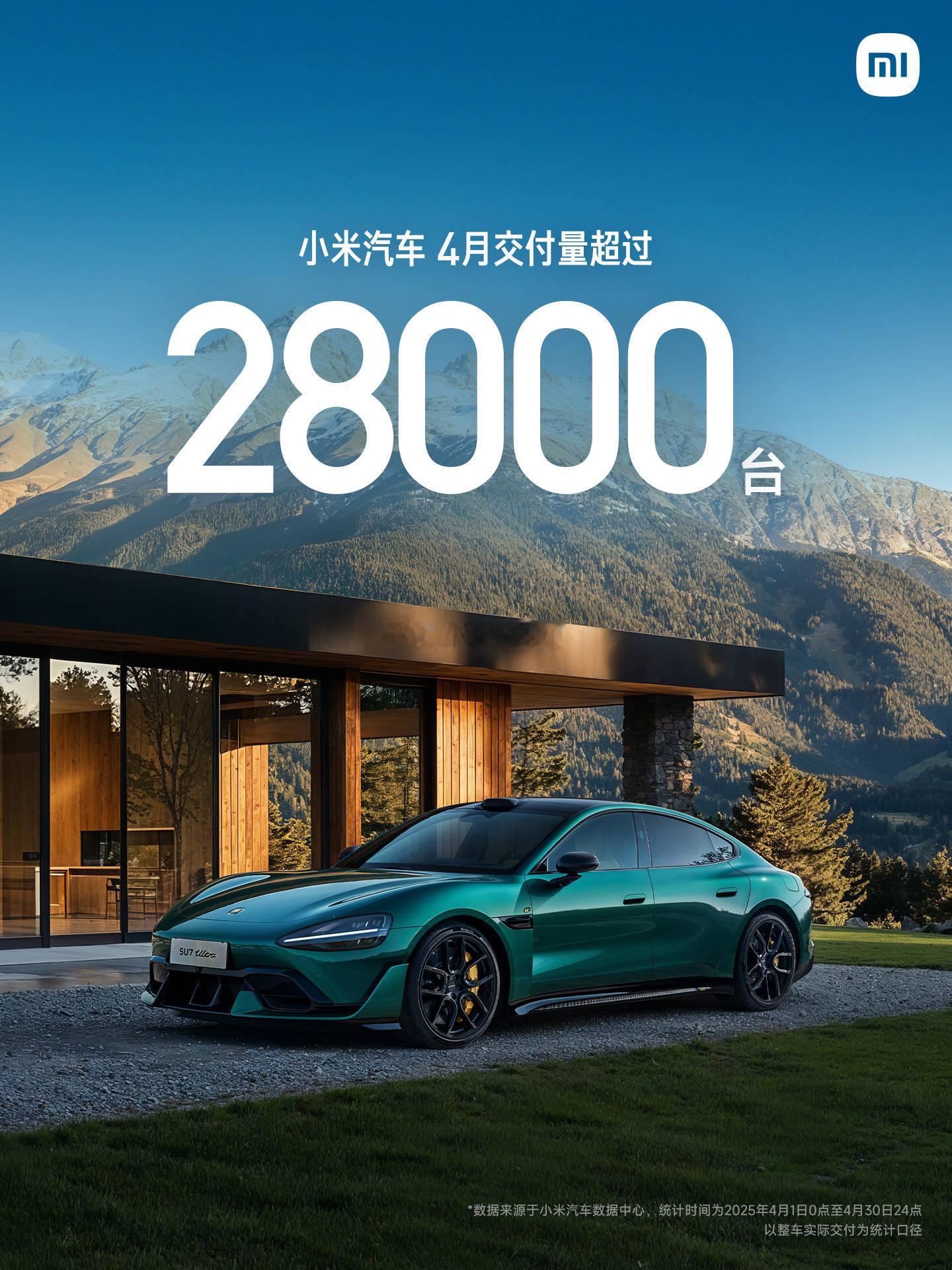 小米汽车四月交付超过28000台。新能源大牛说新能源汽车 ​​​