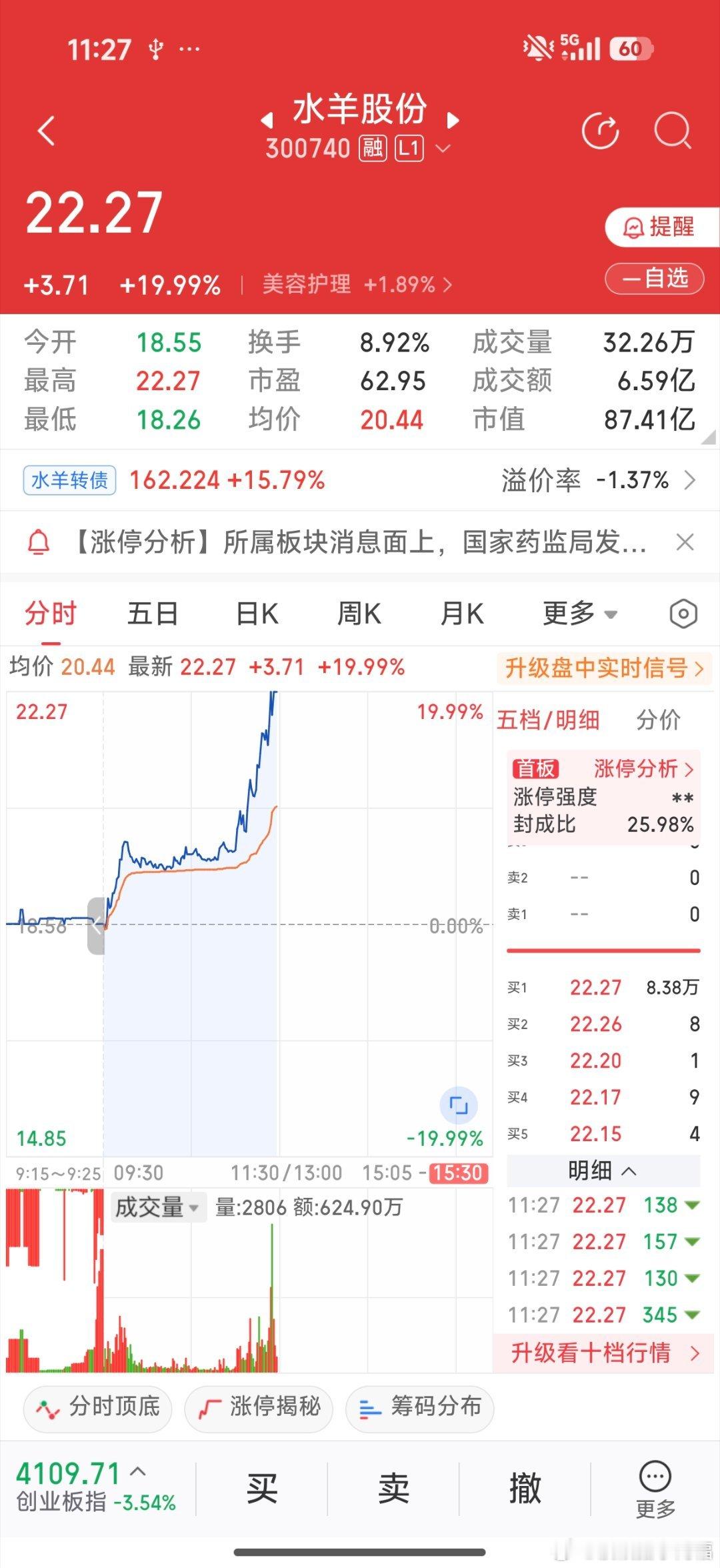 两只正宗的羊概念全部涨停，帅 