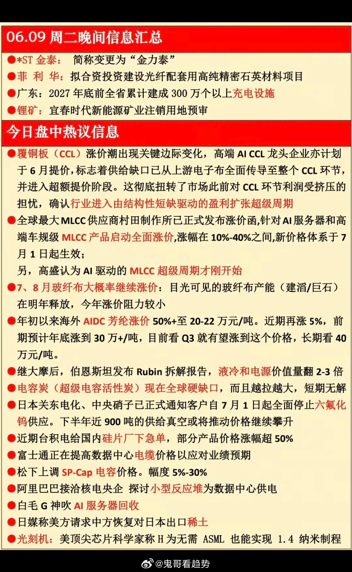 6.9周二  晚间 财经信息参考！1.覆铜板CCL涨价2.玻璃玻纤电子布涨价3.