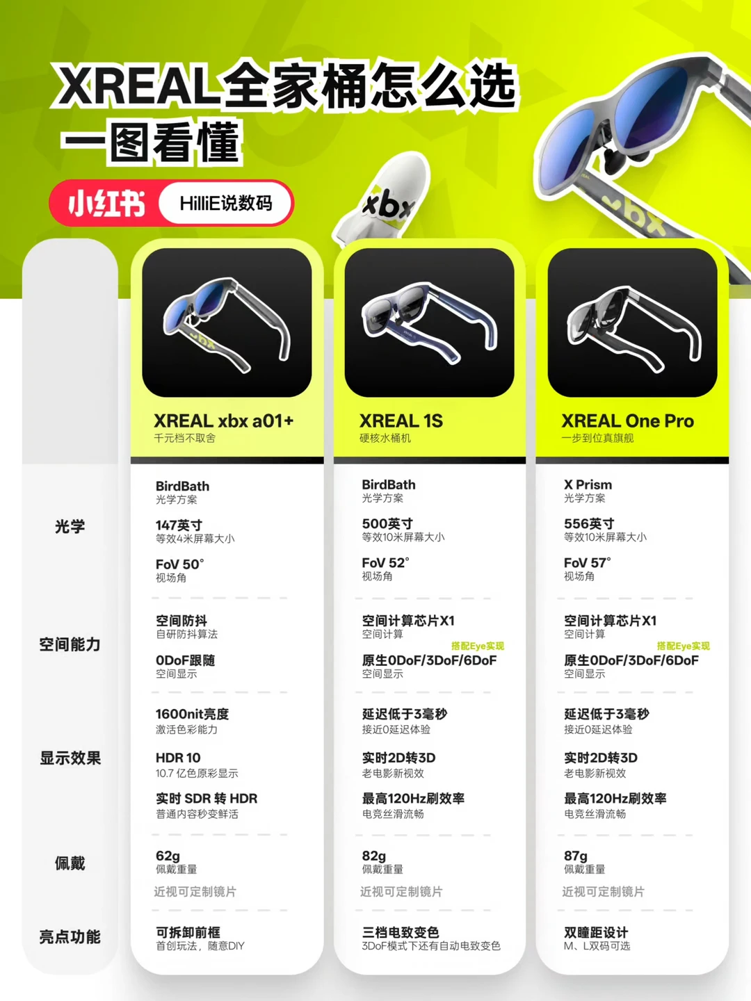 XREAL全家桶怎么选｜一图看懂