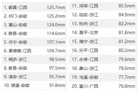暴雨大暴雨已现 这些地方干旱得到缓解 周末哪儿还有雨?