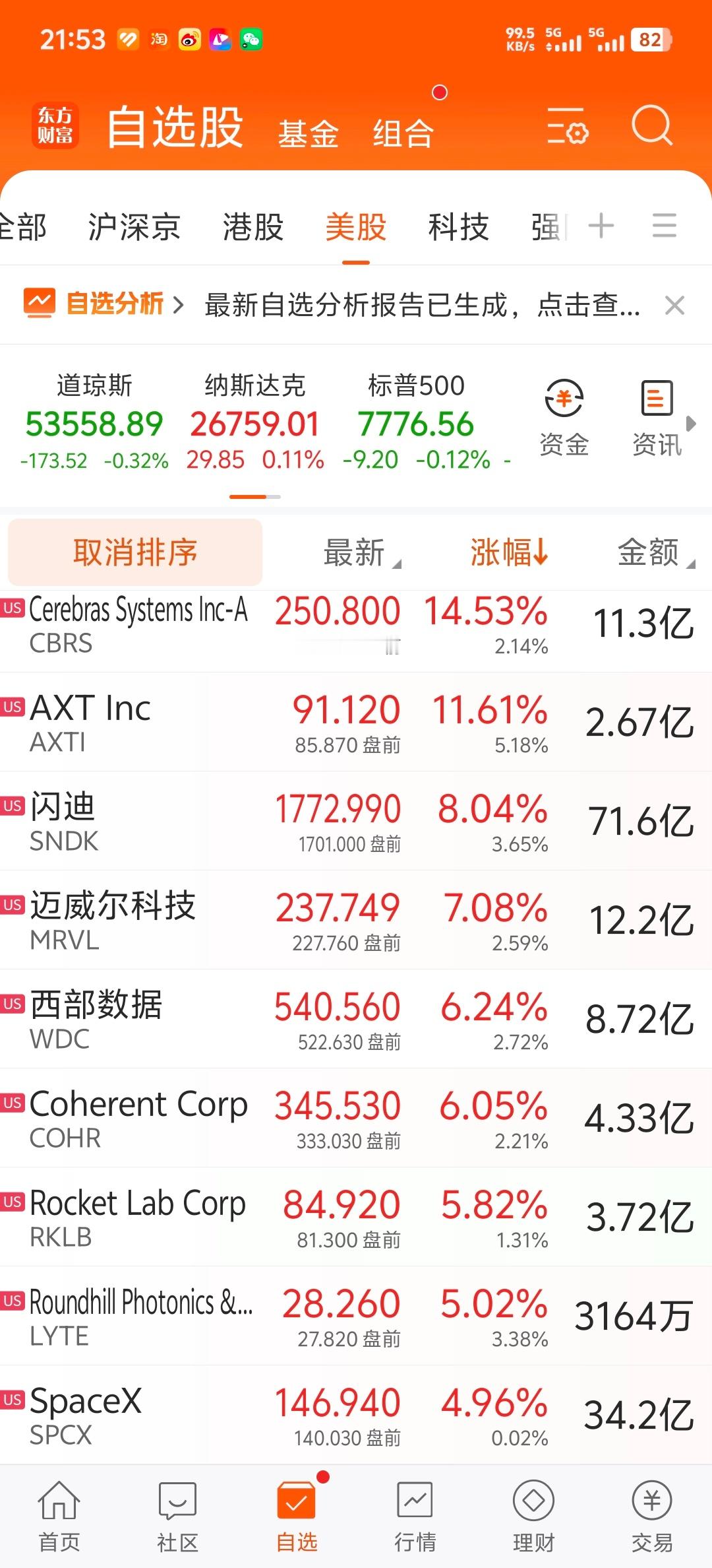 这是过上好日子了？ 