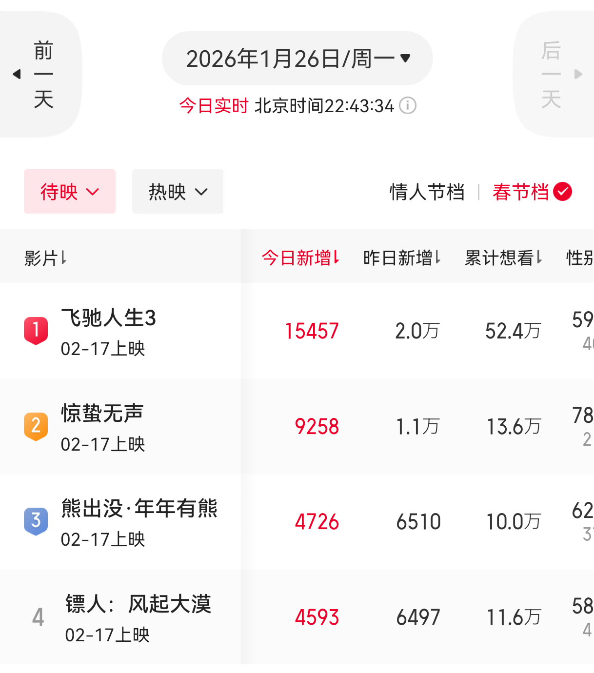 某些人终于学乖了，今天不再对着《飞驰3》疯狂输出，开始自己主创内斗了！嘿嘿，其实