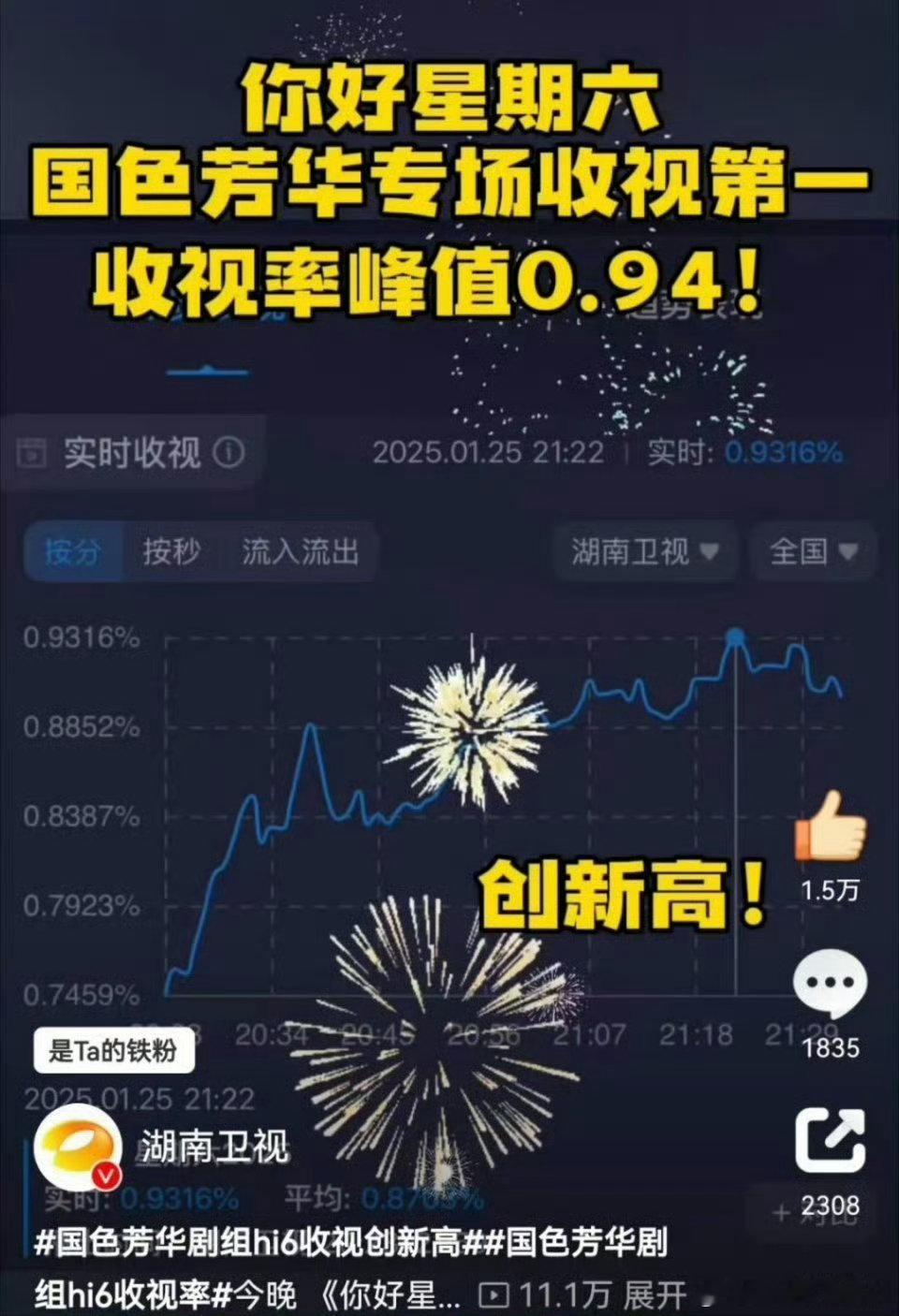 杨紫李现这俩大神，真的是走到哪里哪里火！上《你好星期六》拉高收视，演《国色芳华》