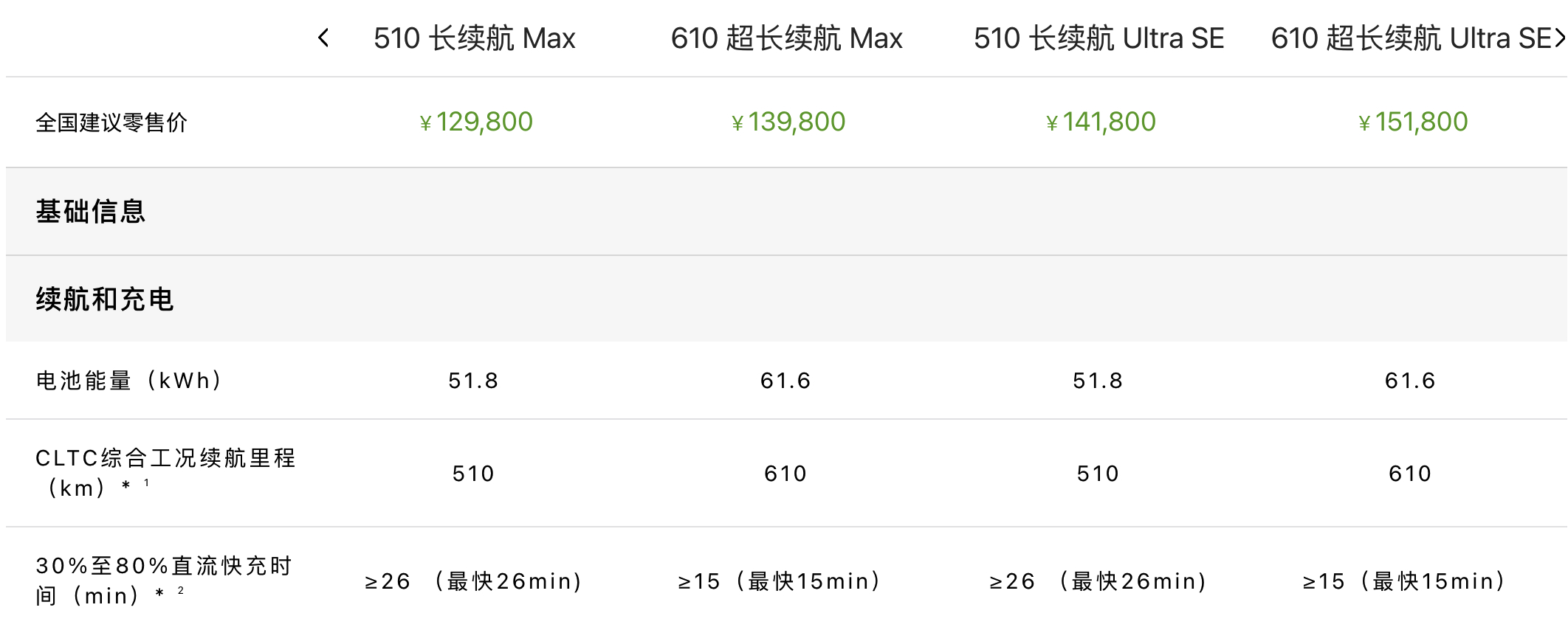 2026款小鹏MONA M03发布，11.98万起！外观和内饰明显更精致；续航最