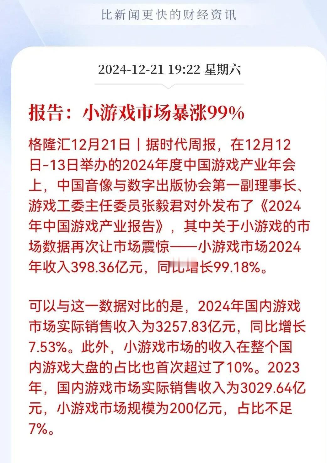 小游戏太猛了…今日时代周报发文称，在今年中国游戏年会上，有消息报道小游戏市场20