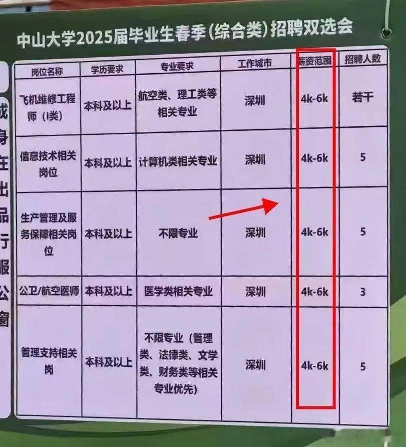 职场[超话]中山大学毕业生，去深圳修飞机，工资4k～6k，够生活与房租费吗？ ​