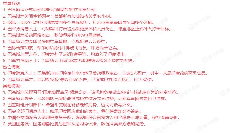 印巴冲突在升级
已经远不是一般的冲突
可以称之为战争