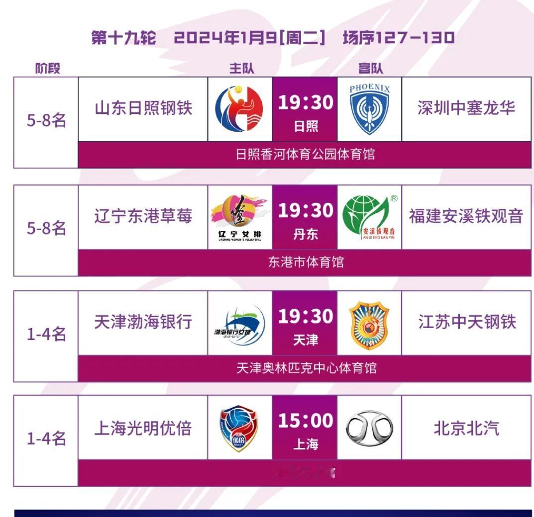 [玫瑰][玫瑰]女排联赛1月9日赛程～
半决赛赛程：
15：30 上海女排主场迎
