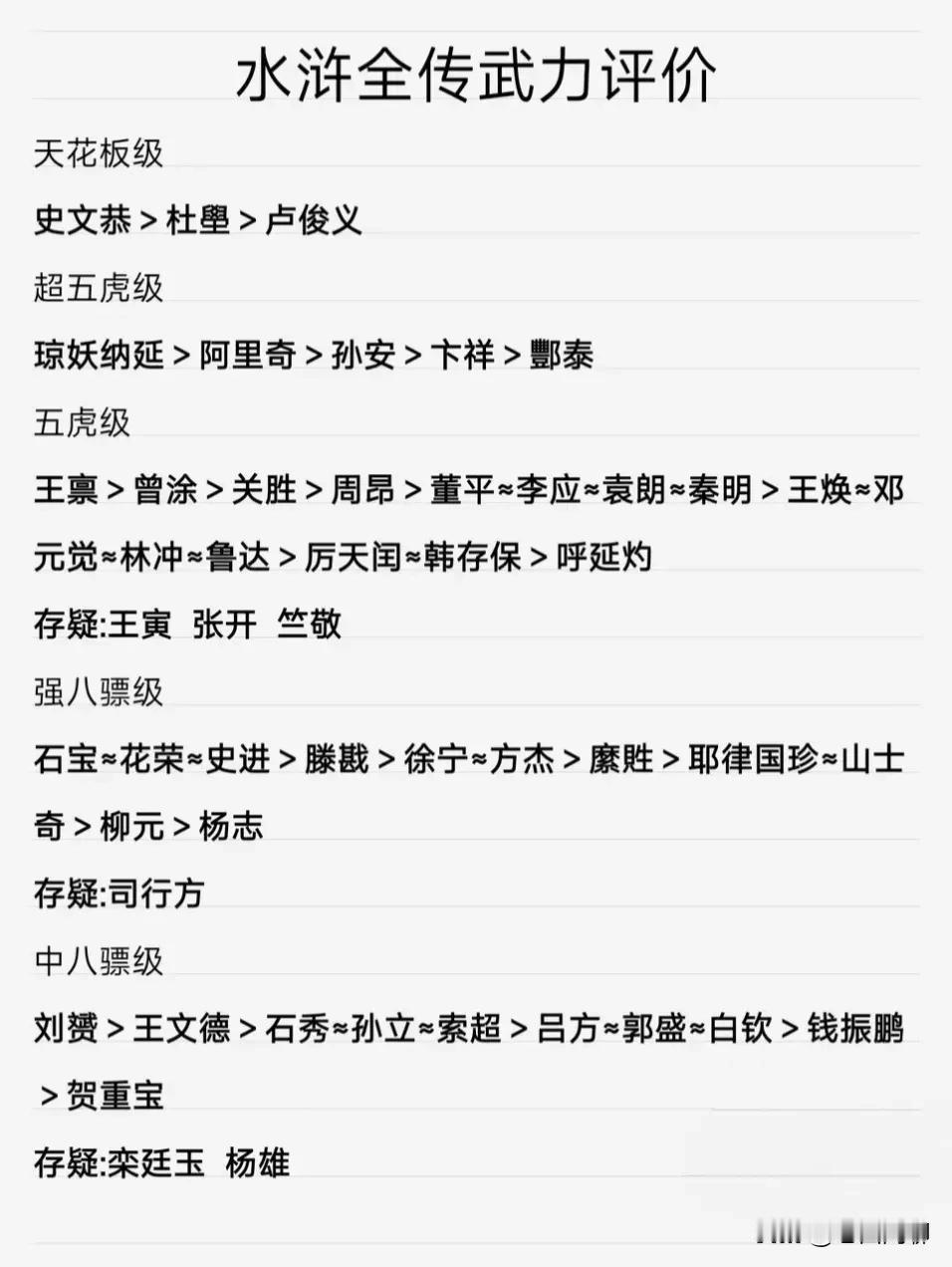 水浒全传武力分级，大家以为如何？[作揖][作揖][作揖]