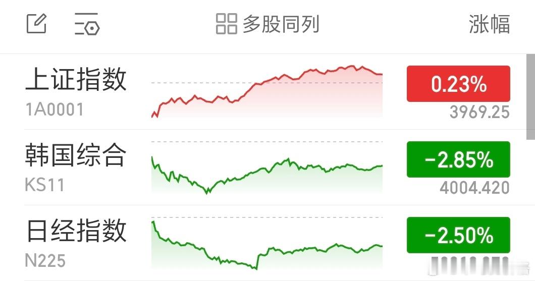 V+小伙伴们来评论区说一说！这一轮行情，我没有误导你们吧？！[可怜][可怜][可