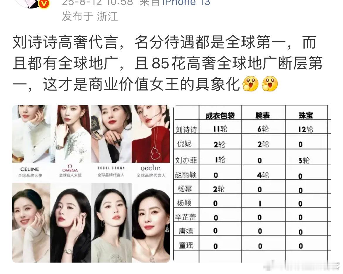 so  funny都现在这光景了还在吹时尚呢[泪奔][泪奔][泪奔][泪奔] ​
