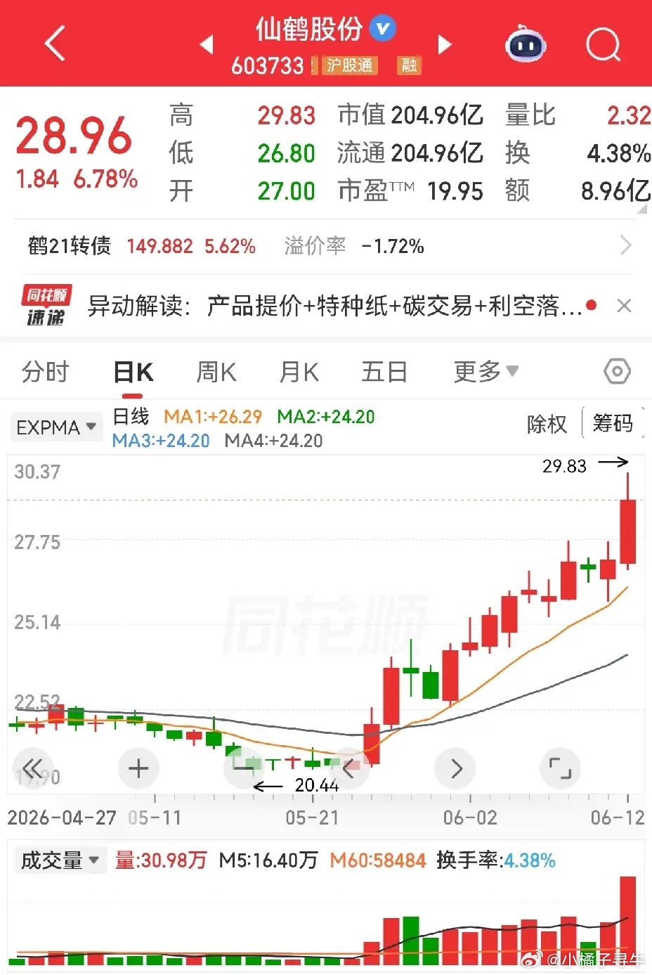 光华科技和仙鹤股份。光华科技，前面有过五连阳，此后震荡回调，横向盘整，中间有过一