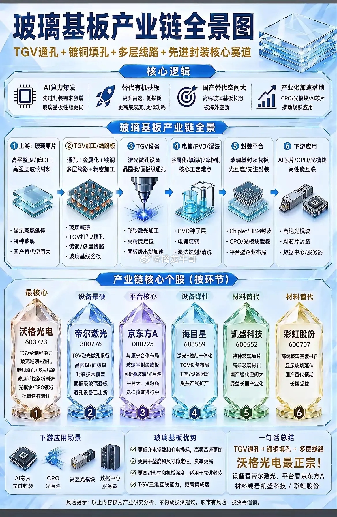 一、玻璃基板概念，京东方A涨幅不是最多的，却是最纯正的概念龙头（数据来源于公开资