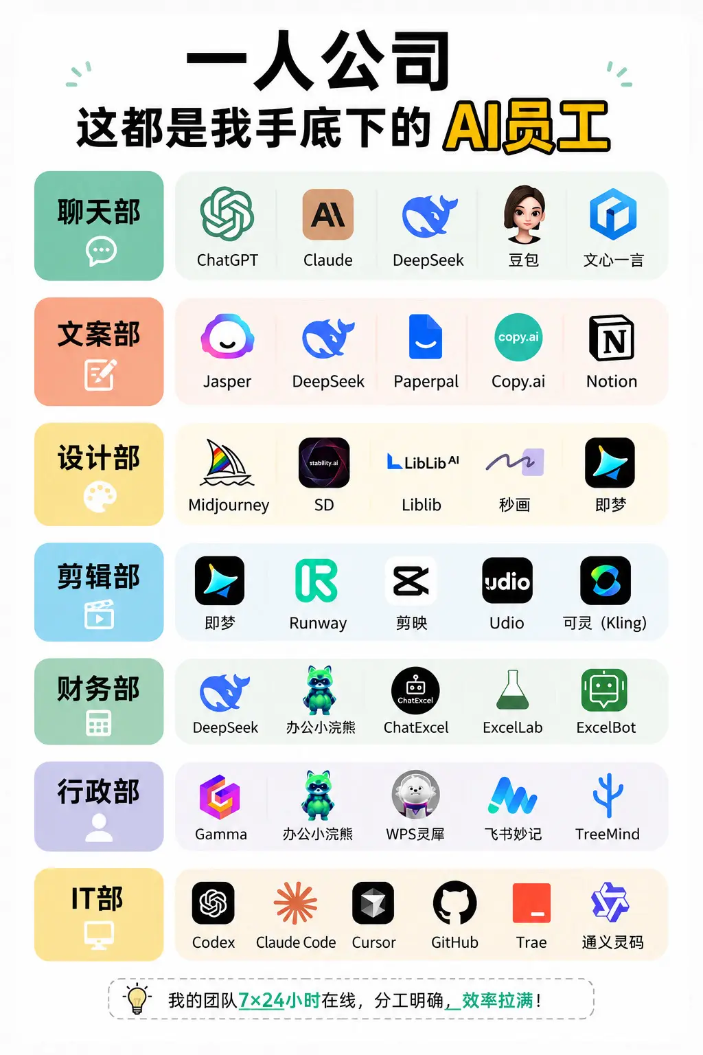 用好AI 一人也能成立公司。AI“新王登基”，Anthropic CE...