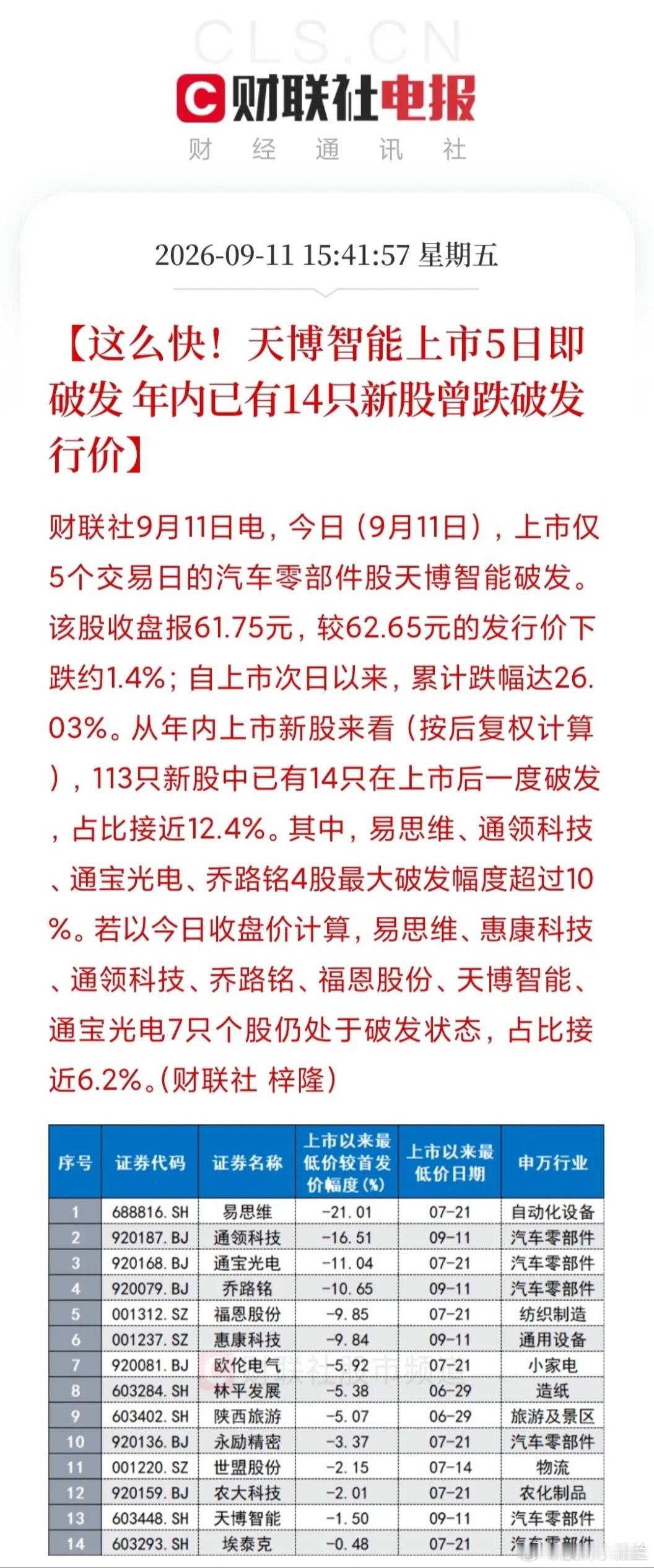 真是信仰要崩塌了！这些年，哪一次打中签不是中奖挣钱的！可如今，中一签可能要上亏几