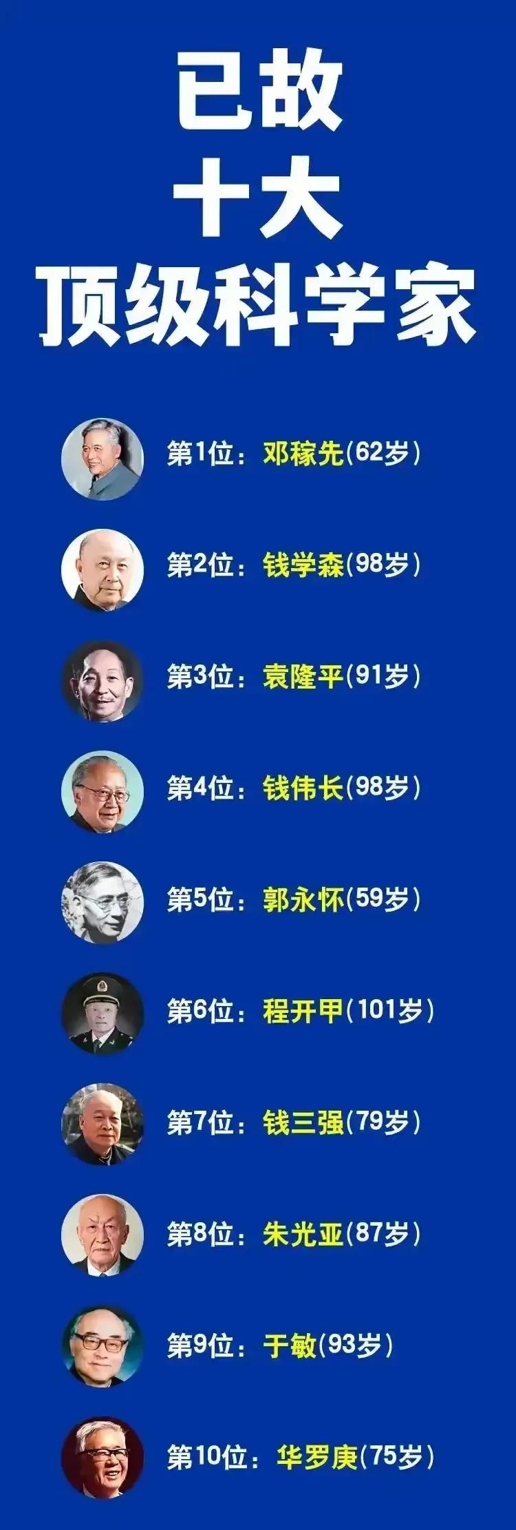 #已故十大顶级科学家#