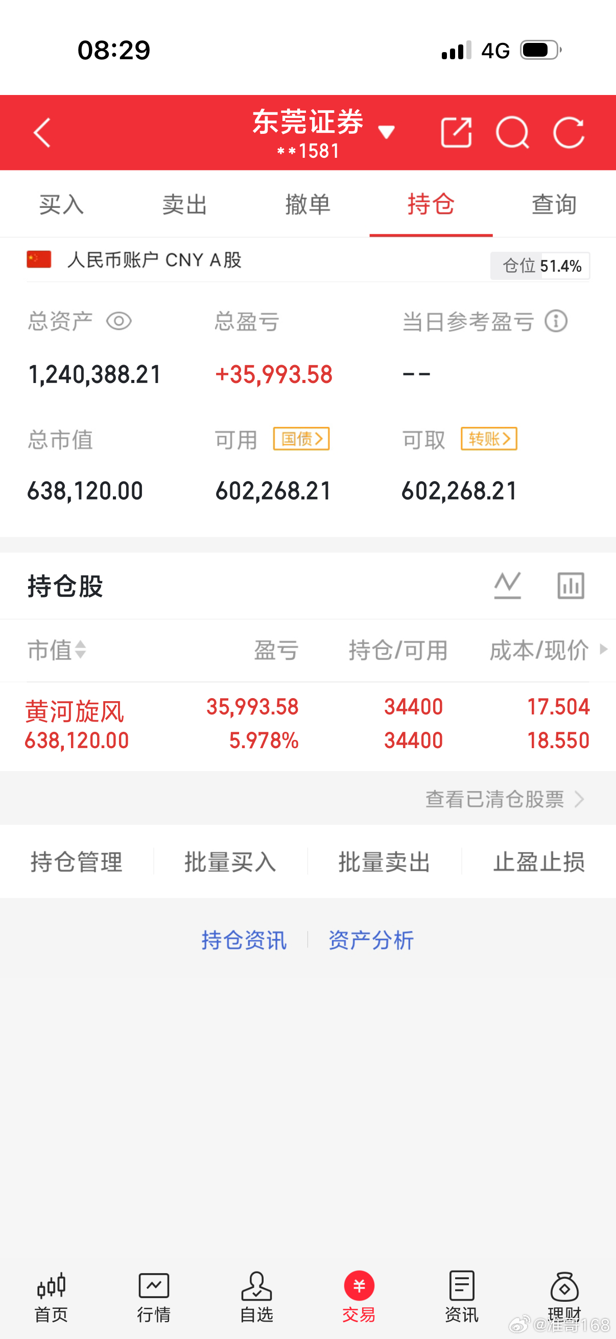 早上好，集合了！$黄河旋风 sh600172$ 什么时间上车，有没有新车？点赞关