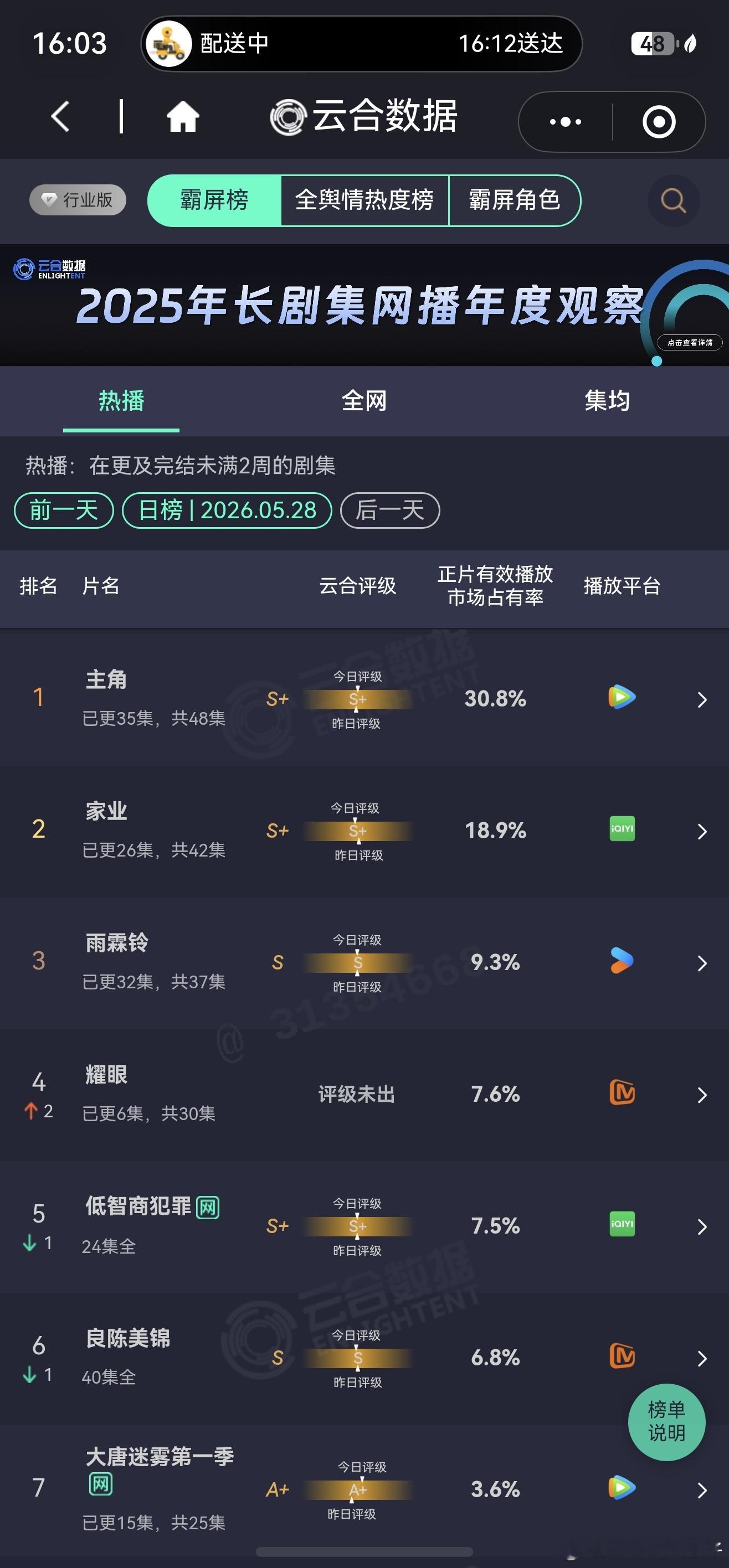 好争气的耀眼啊酷云云合都不错！！！ 关晓彤晴也