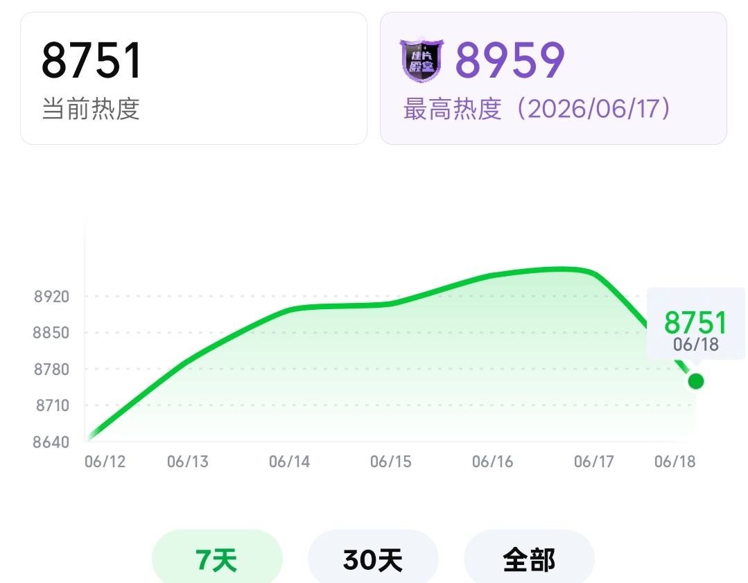 8751🔥这个点已经在涨了弹幕 互动 讨论多做🙏🏻 