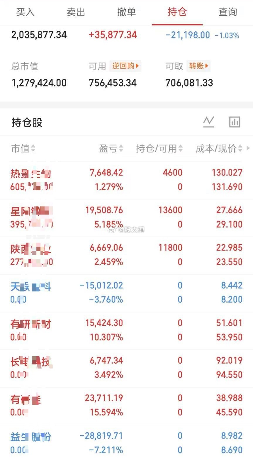 7.8   周三 | 200个W的小目标打卡日内明细见图👇不猜顶底，只跟节奏。