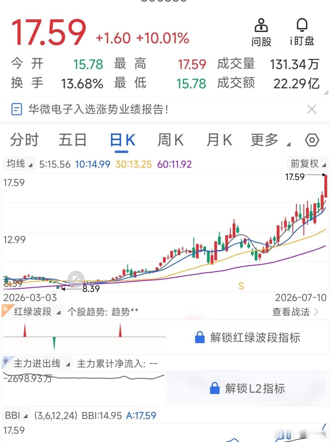 注意：A股上午盘面有变化了。昨天大涨的中芯和华虹为代表半导体权重股调整了，而接替