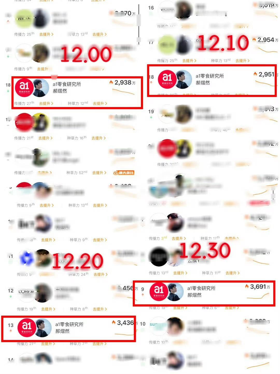 这条带a1品牌代言人郝熠然 🧱抽5个9.12晚上21.12开 大家辛苦了终于找