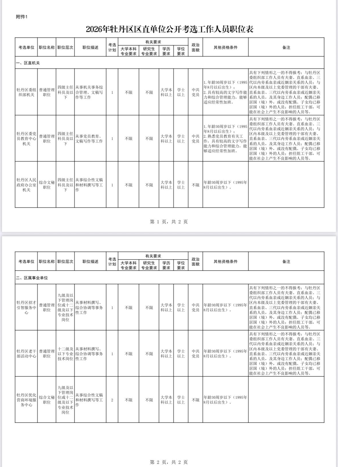 🔥🔥🔥【山东菏泽】2026年牡丹区区直单位公开考选工作人员7人！正在报名中