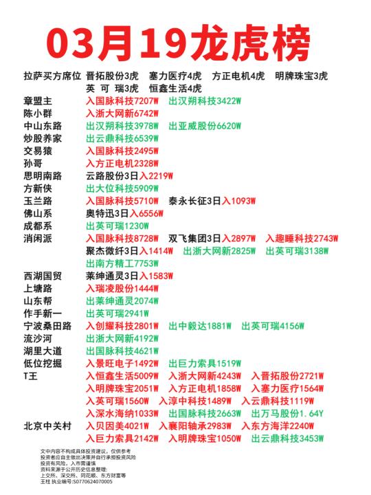 03月19龙虎榜