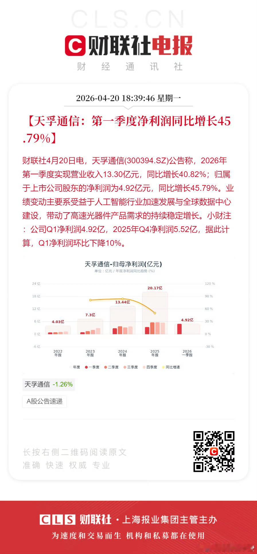 天孚通信：第一季度净利润同比增长45.79%Q1净利润环比下降10%明天CPO怎