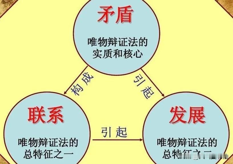矛盾对立的统一性：

人定胜天﹣﹣天意难违
日久见人心﹣﹣人心隔肚皮
量小非君子