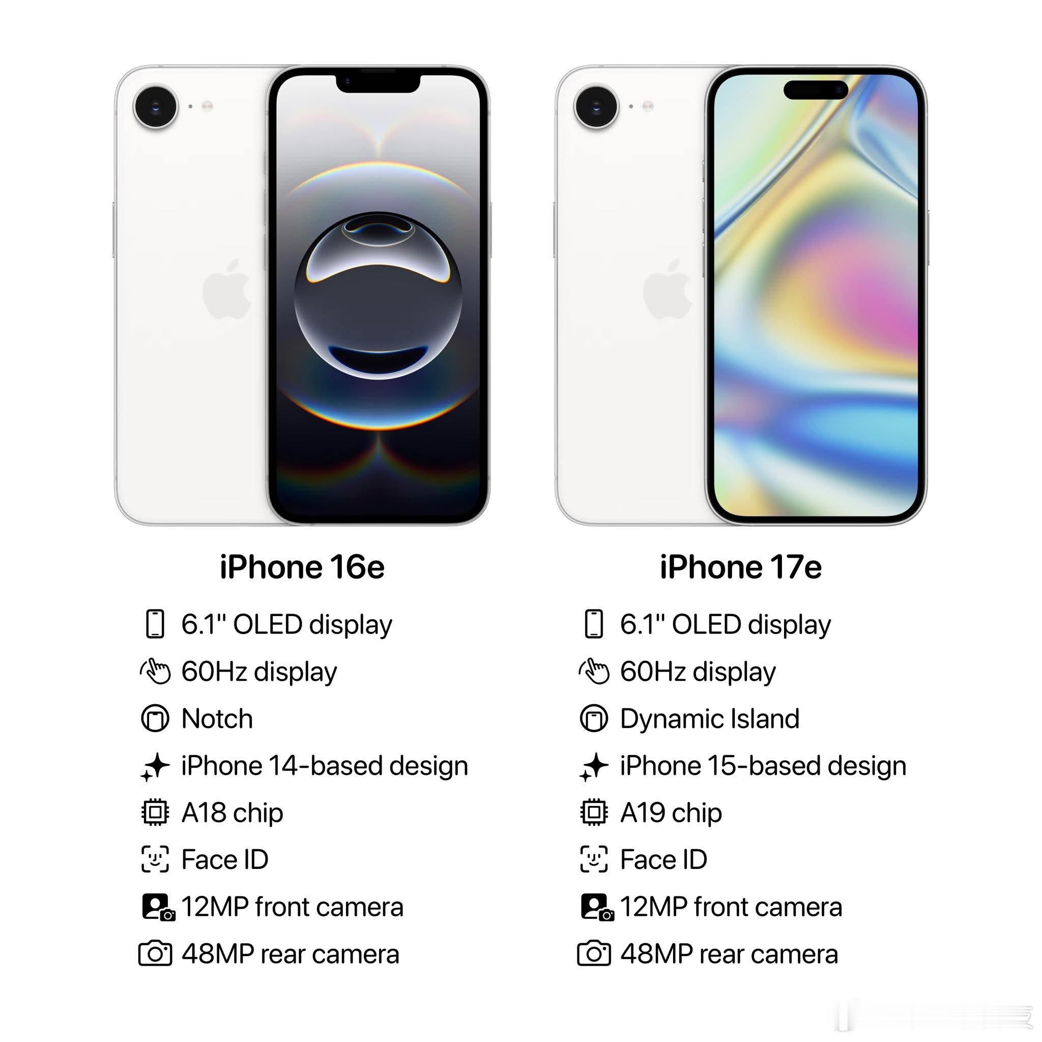【iPhone 17e外观配置曝光：告别刘海屏，性价比或成亮点】有博主绘制了iP