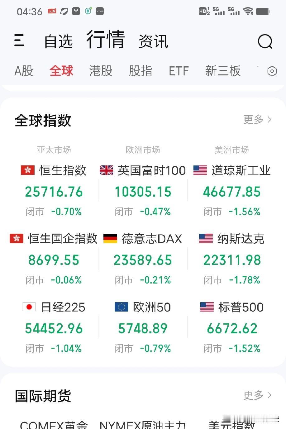 3月13日早评。一大早讲三件事：

一、香港廉政公署抓捕了国内两家券商机构（中信