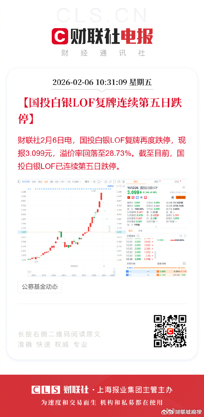 #国投白银LOF五连跌停#【国投白银LOF复牌连续第五日跌停】财联社2月6日电，