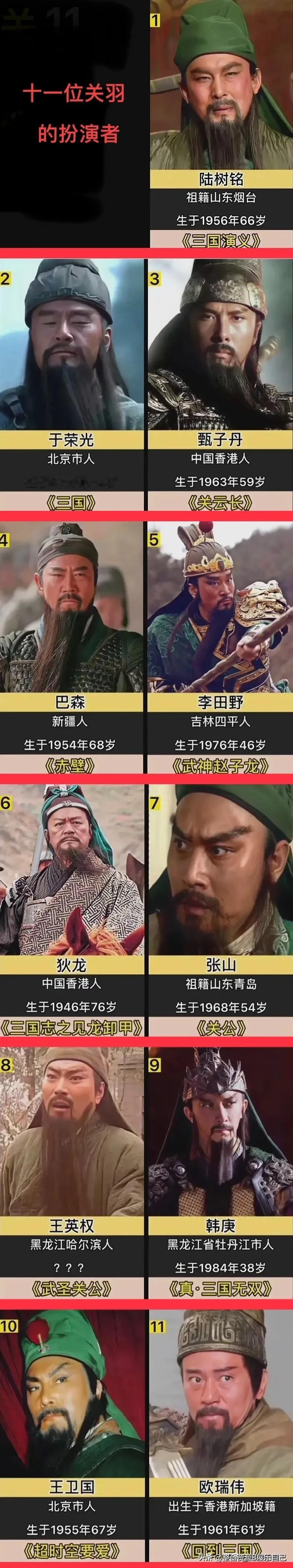 陆树铭是你印象中最完美的关羽吗？(如图所示)关羽的十一位扮演者一览图。(注：陆树