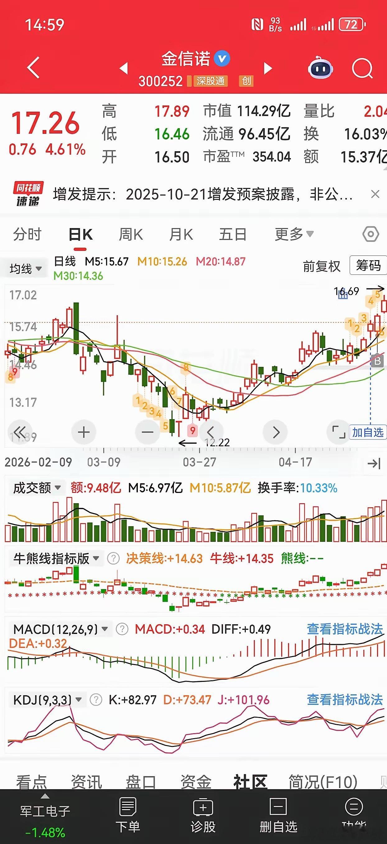 慢牛看长线，快牛冲短线，守的住寂寞，耐得住质疑 