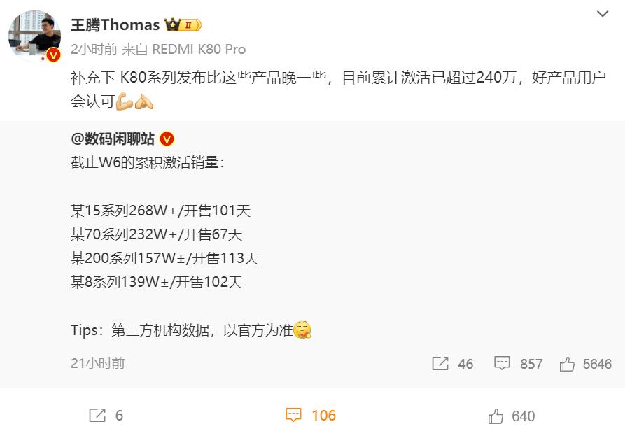 王腾爆料，截至目前，REDMI K80系列累计激活销量已超过240万，太猛了！