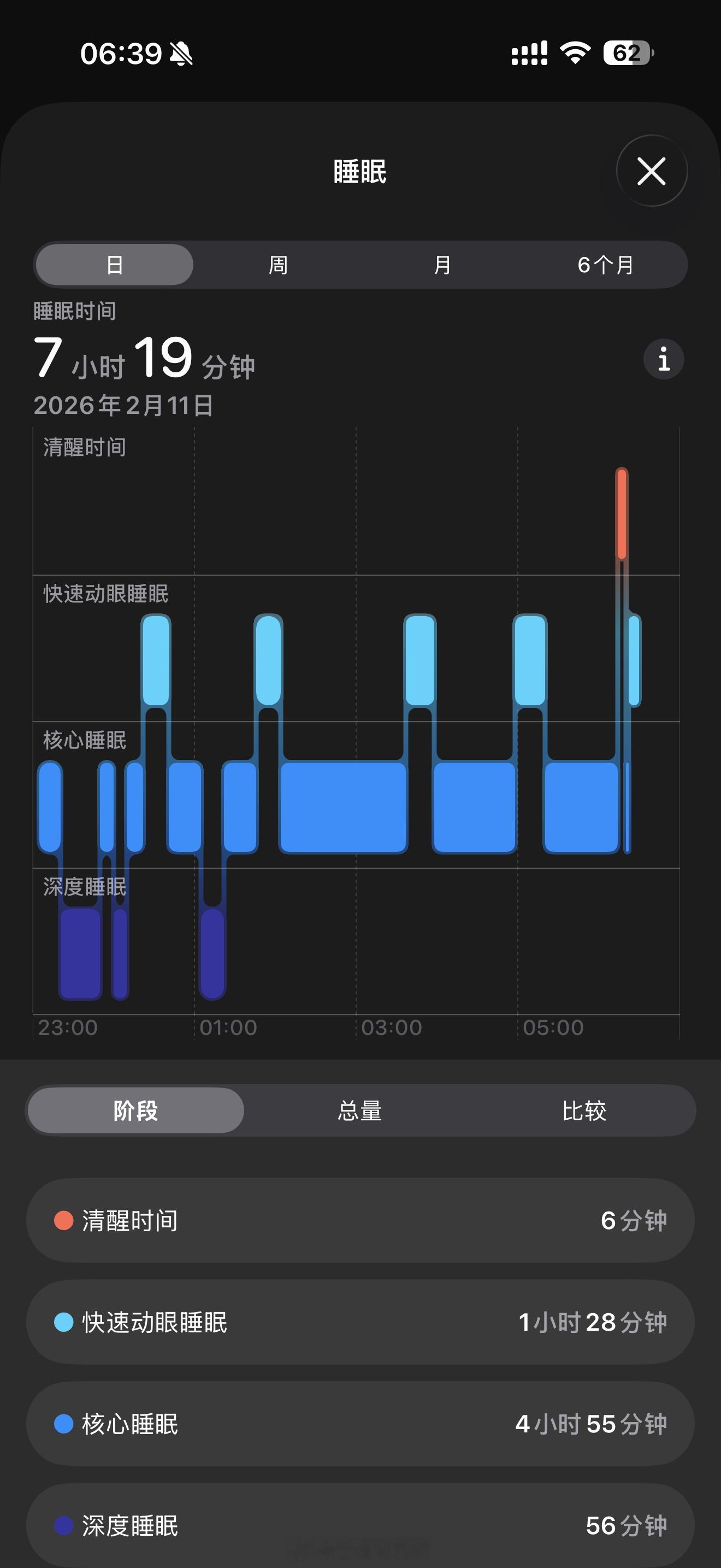 各位老烧昨晚睡的好吗？我……还行耳机发烧友