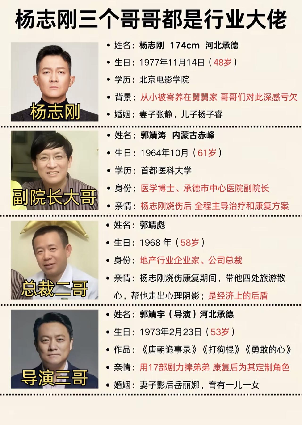 一门四至尊！
杨志刚确实命好！
但他的事业也确确实实不如他的哥哥们，甚至可以说是