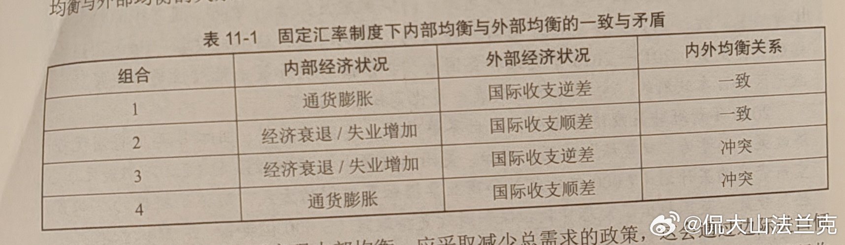 米德冲突（固定汇率制造度下）：1951年，英国经济学家詹姆斯·米德(J.Mead