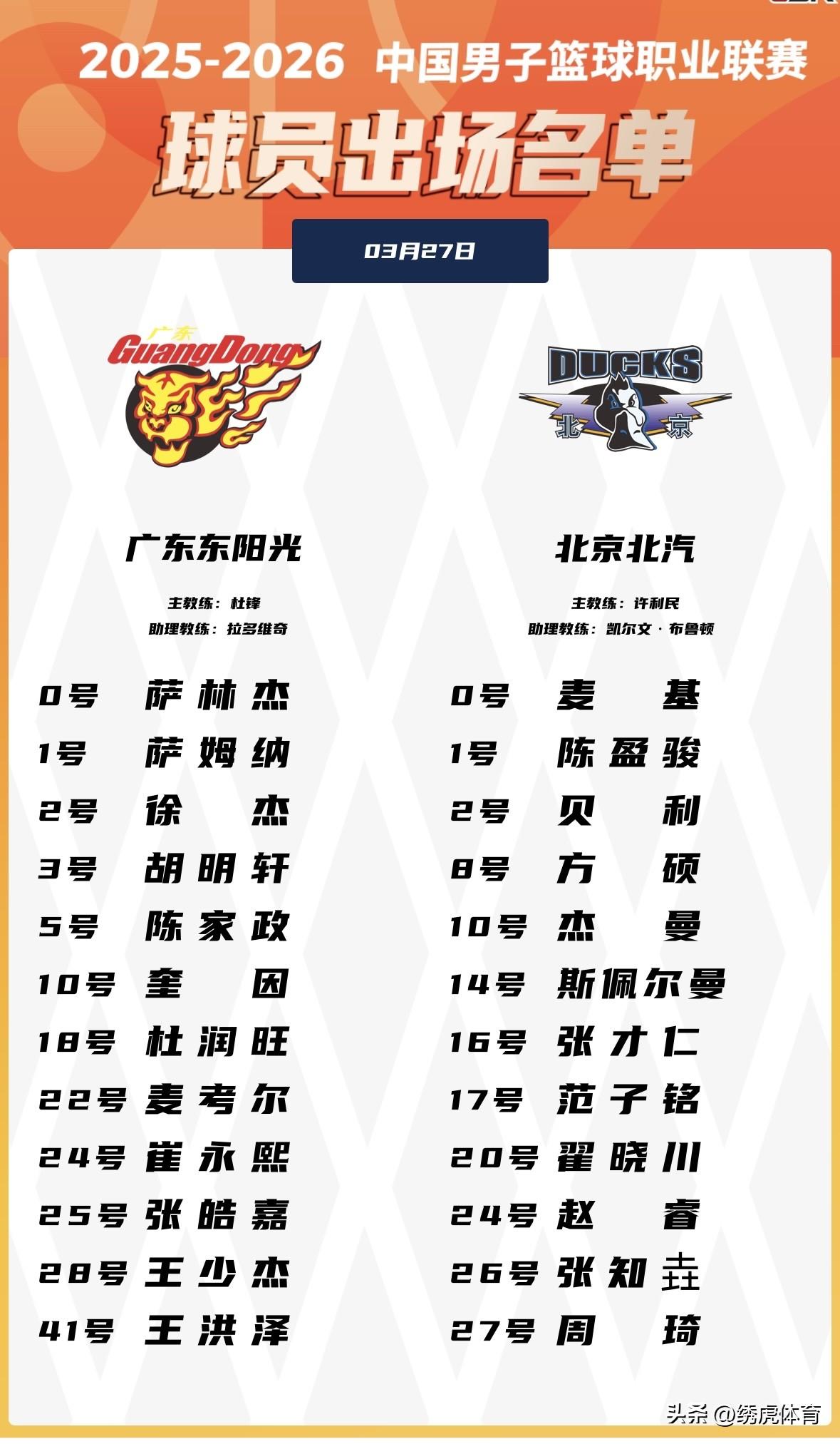 京粤大战一触即发，今晚19:35分，广东东阳光主场迎战北京北汽大名单公布👇🏻